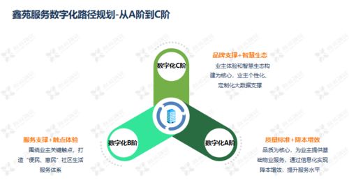 科技賦能，智慧運(yùn)維 鑫苑服務(wù)數(shù)字化MSP模型的應(yīng)用與實(shí)踐
