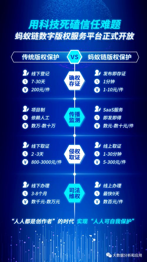 AI與區塊鏈技術聯手，為數字版權保護筑起原創的銅墻鐵壁