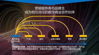 數(shù)字營(yíng)銷趨勢(shì)觀察 2017迎來“創(chuàng)變”數(shù)字技術(shù)服務(wù)