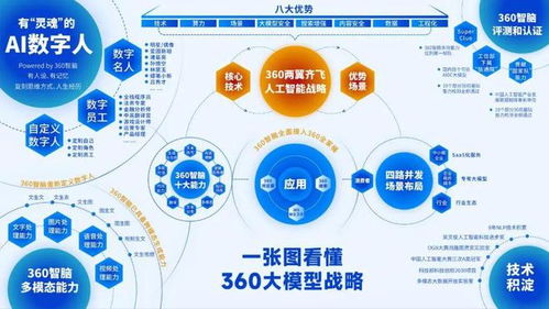 百模大戰(zhàn)新藍(lán)海 數(shù)字人也有 靈魂
