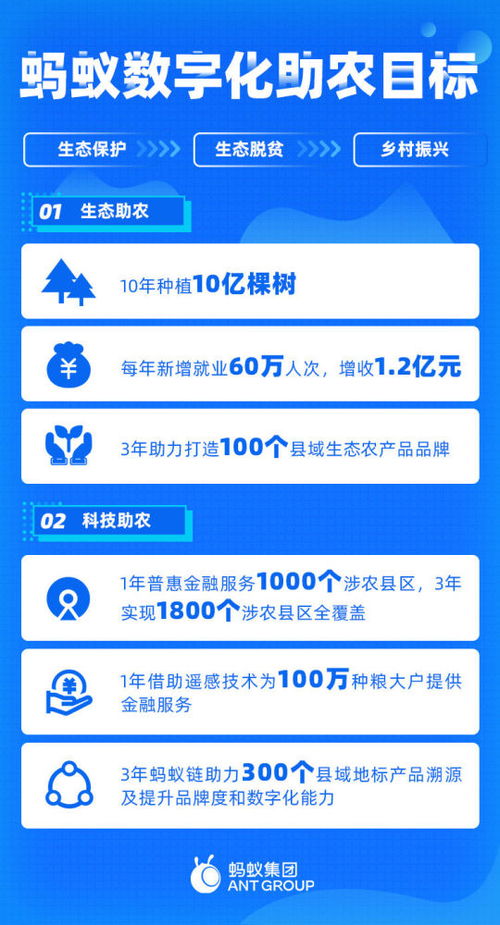 天空之眼與數(shù)字之翼 螞蟻集團(tuán)如何用衛(wèi)星遙感重塑田野未來